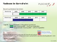 Badesee Gernsheim Wasserqualität